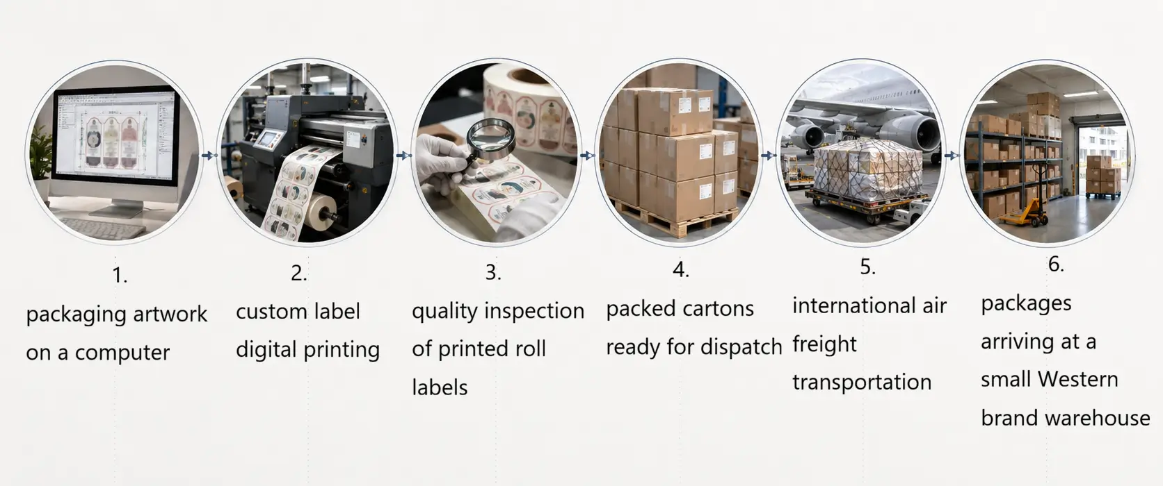 Custom label production and international delivery timeline from artwork approval to delivery